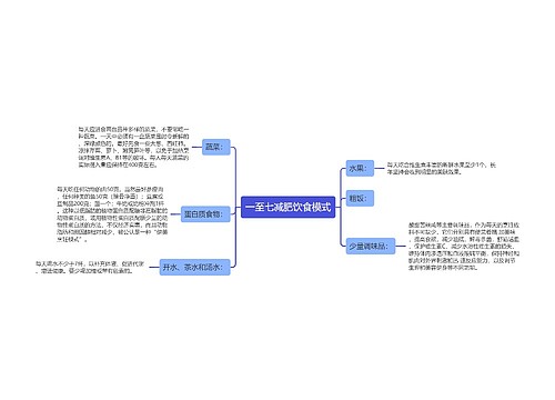 一至七减肥饮食模式