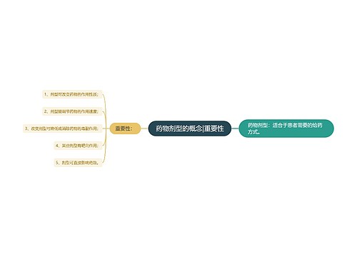 药物剂型的概念|重要性