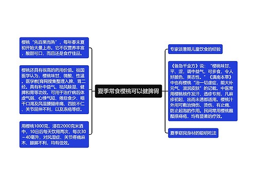 夏季常食樱桃可以健脾胃