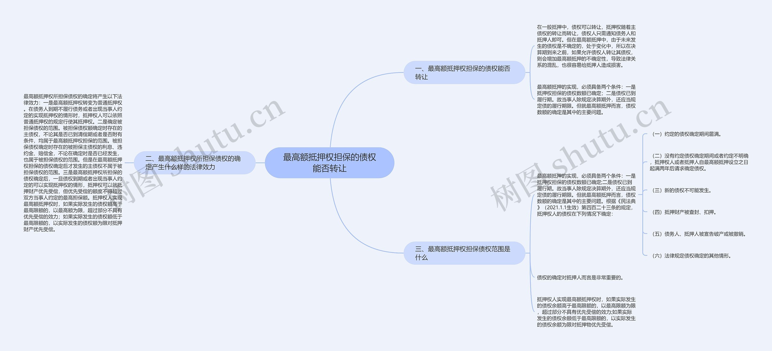 最高额抵押权担保的债权能否转让思维导图