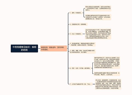 中药药理常见知识：柴胡的功效