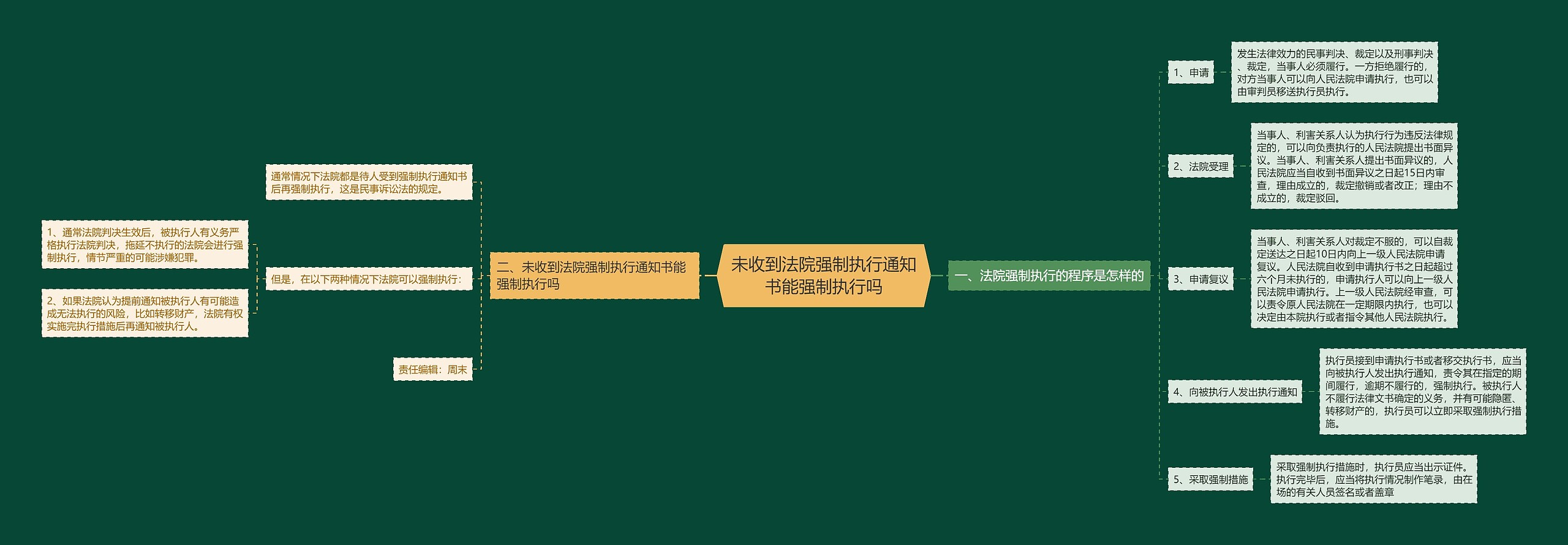 未收到法院强制执行通知书能强制执行吗 未收到法院强制执行通知书能强制执行吗