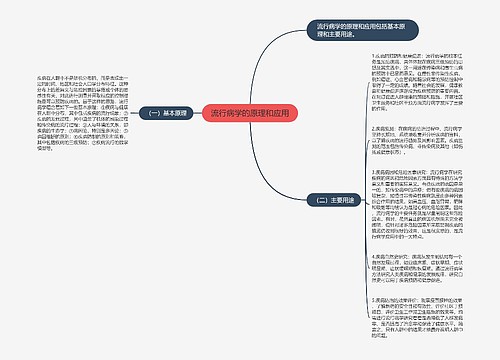 流行病学的原理和应用