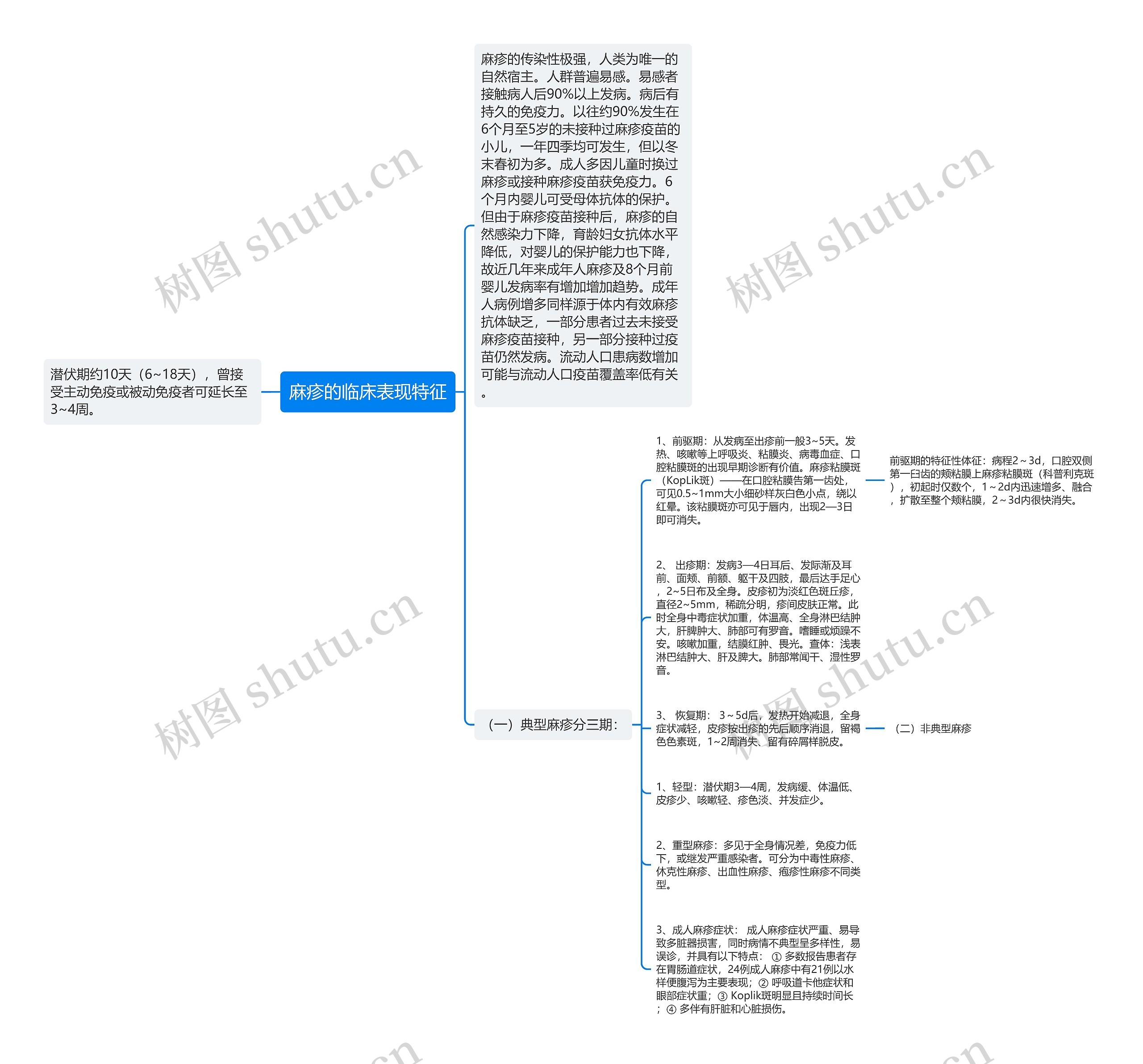 麻疹的临床表现特征