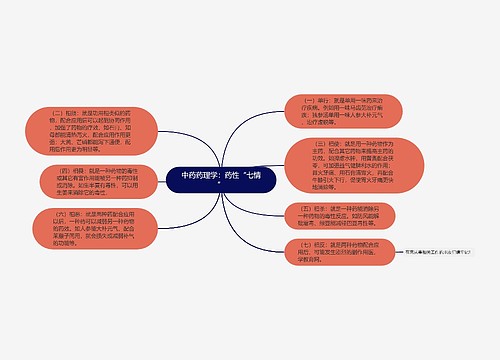 中药药理学：药性“七情”