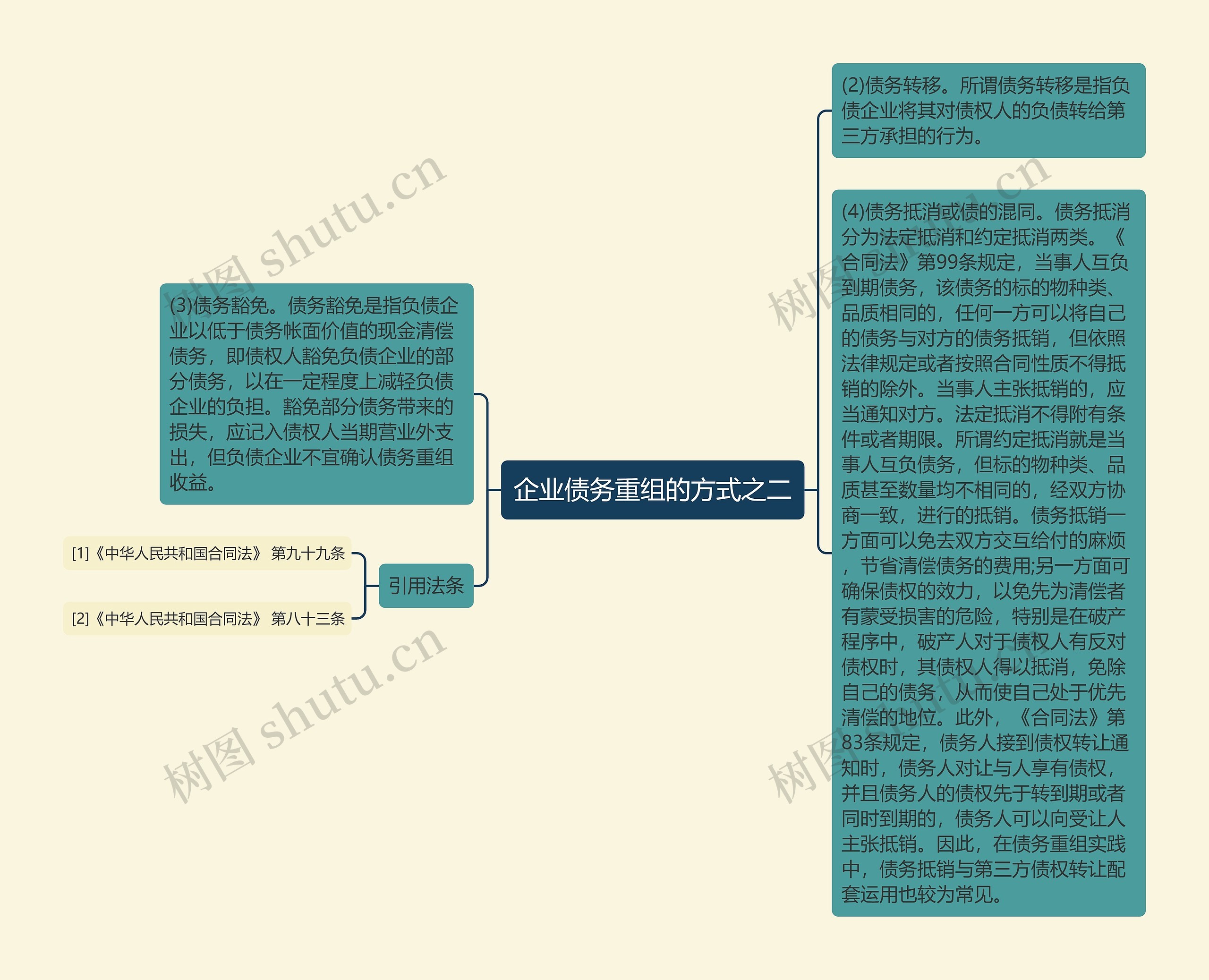 企业债务重组的方式之二