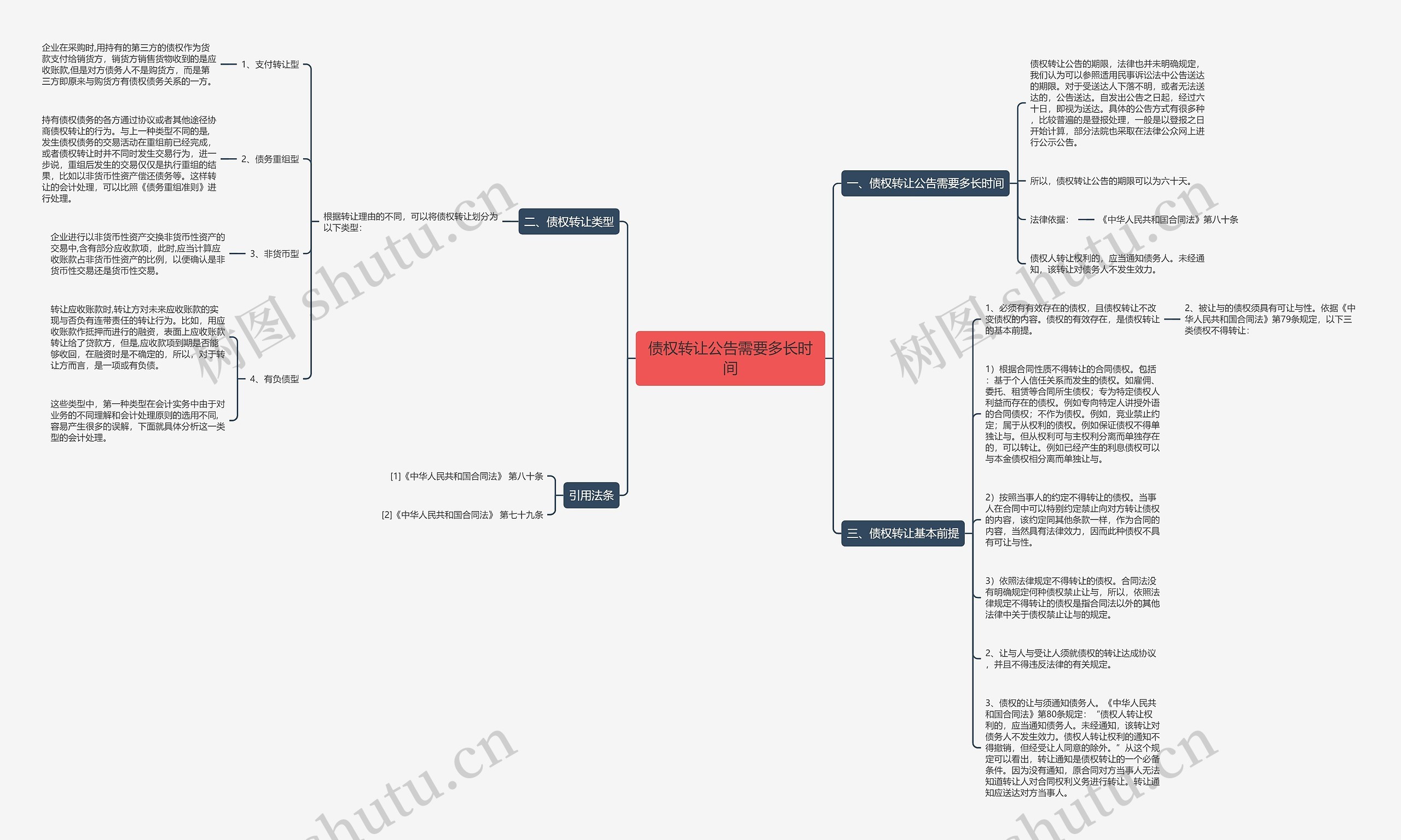 债权转让公告需要多长时间思维导图