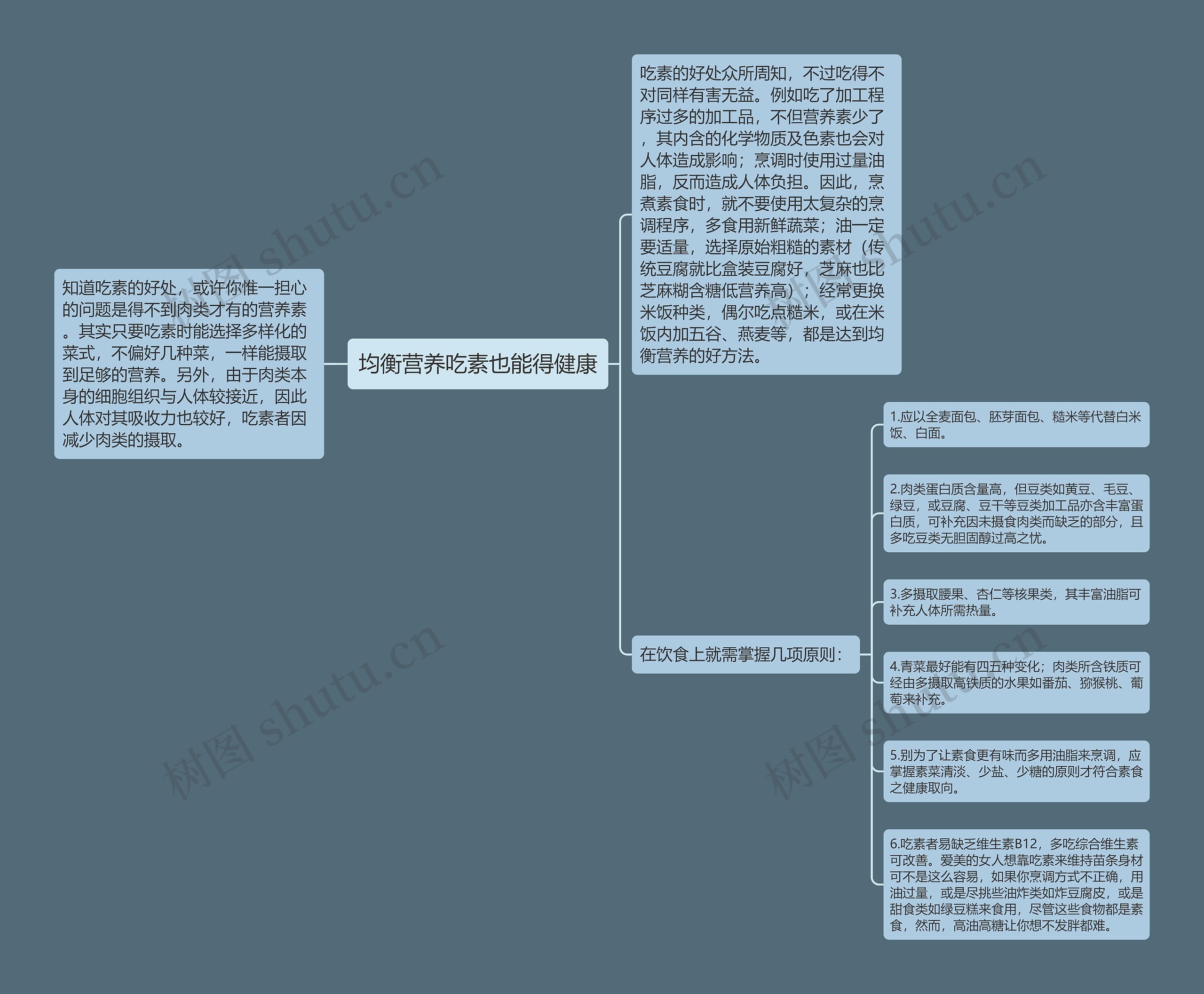 均衡营养吃素也能得健康