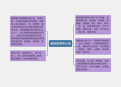 鹌鹑蛋营养价值