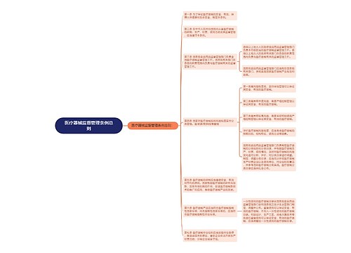 医疗器械监督管理条例总则