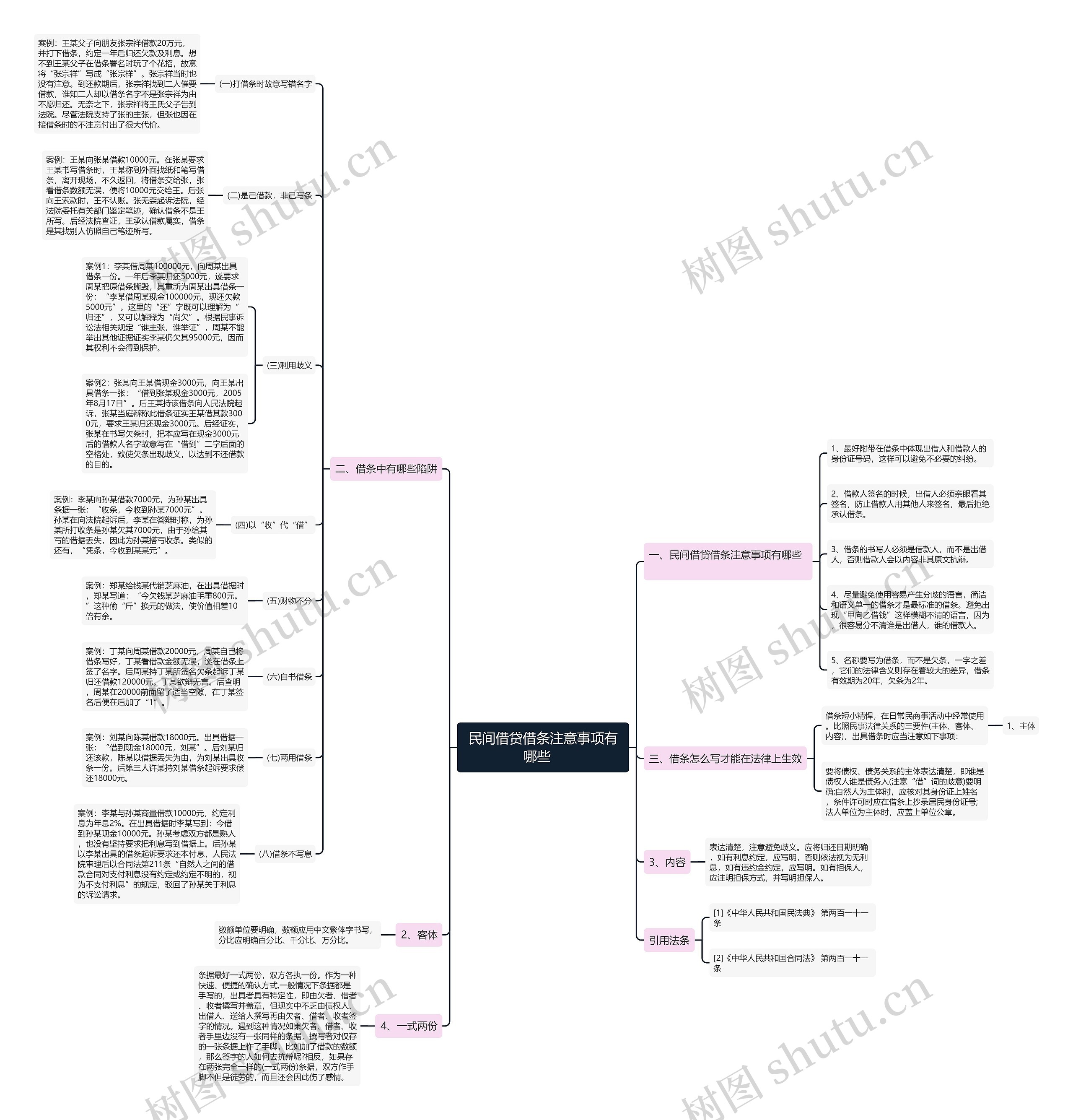 民间借贷借条注意事项有哪些 民间借贷借条注意事项有哪些