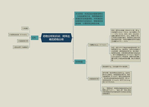 药物分析知识点：阿苯达唑的药物分析