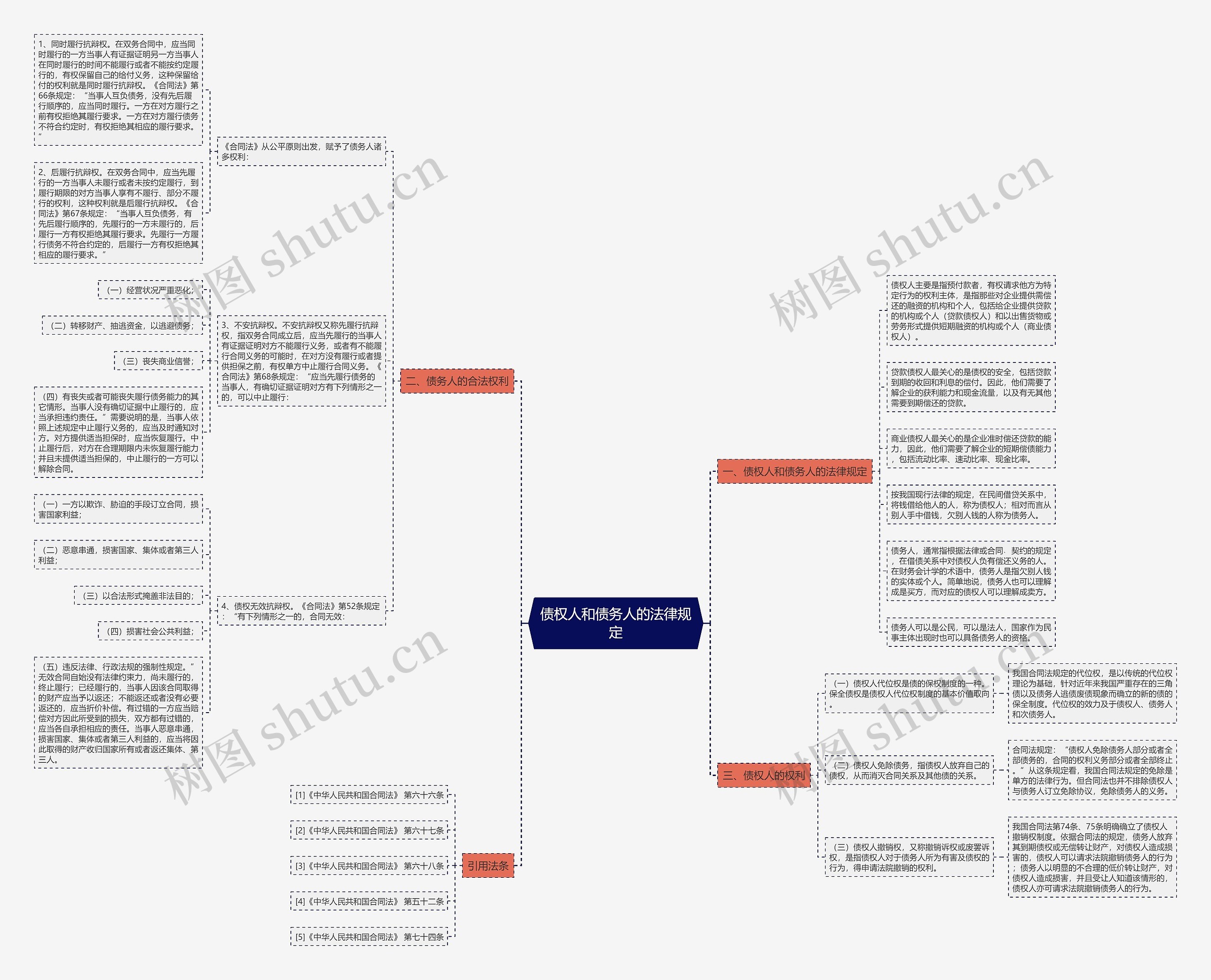 债权人和债务人的法律规定 债权人和债务人的法律规定