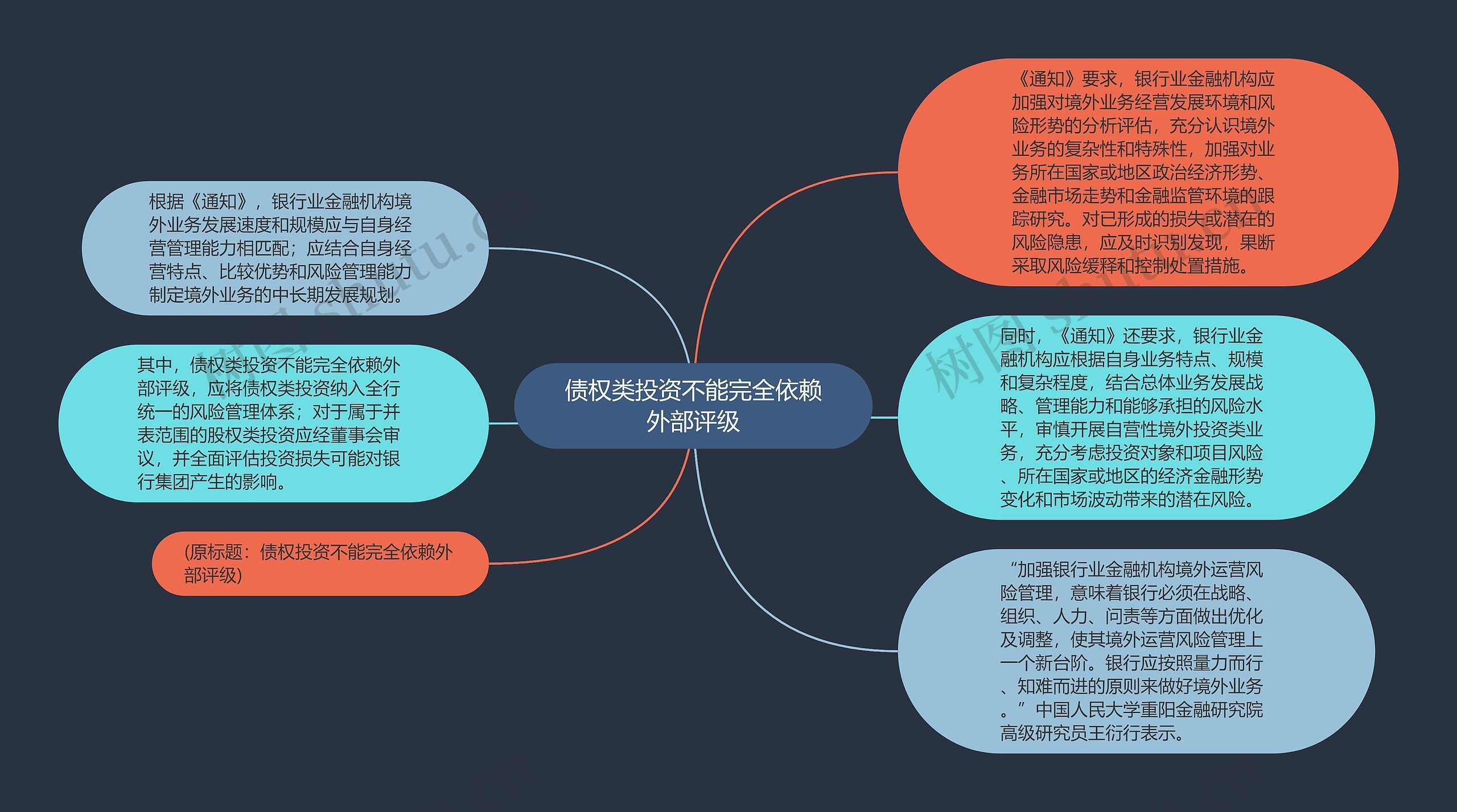 债权类投资不能完全依赖外部评级