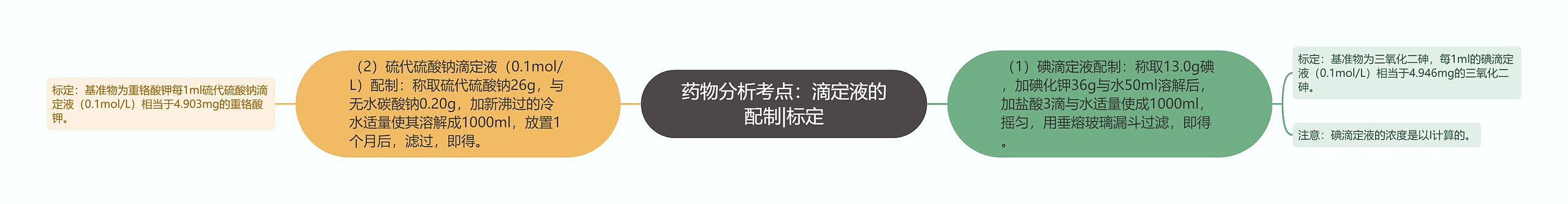 药物分析考点:滴定液的配制|标定 药物分析考点:滴定液的配制|标定