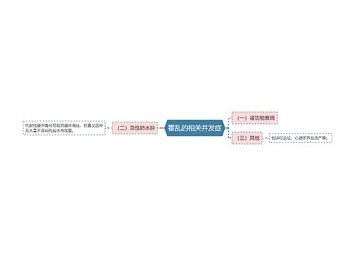 霍乱的相关并发症