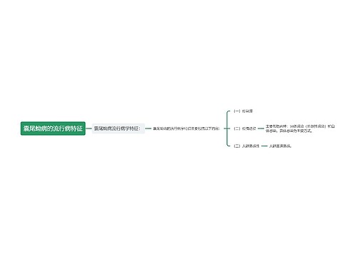 囊尾蚴病的流行病特征