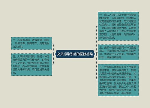 交叉感染引起的医院感染