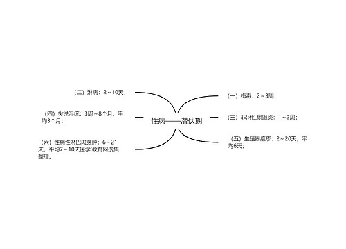 性病——潜伏期