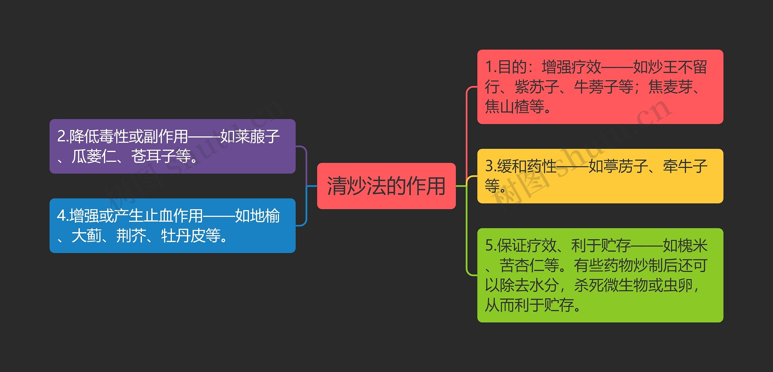 清炒法的作用思维导图