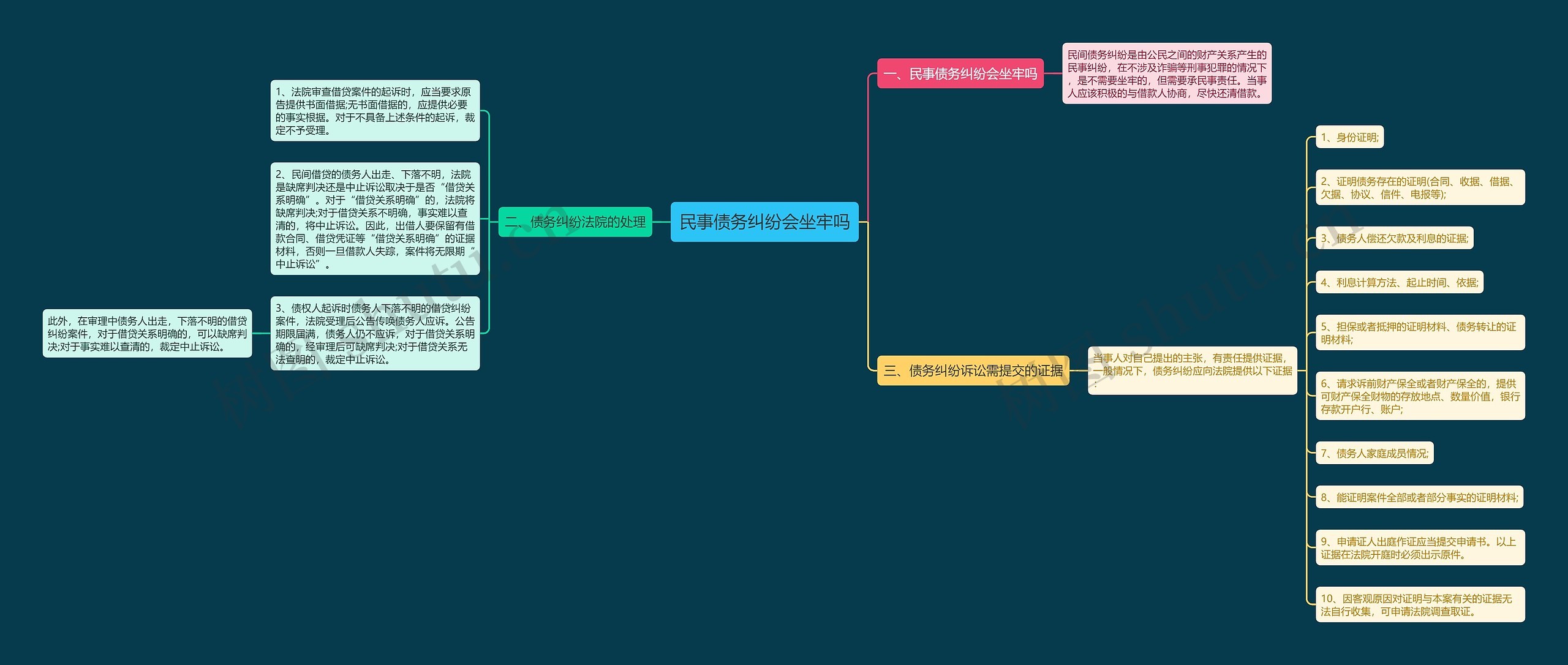 民事债务纠纷会坐牢吗 民事债务纠纷会坐牢吗