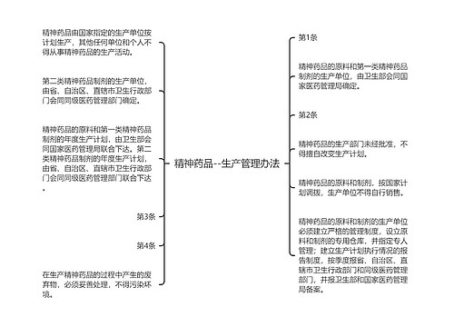 精神药品--生产管理办法