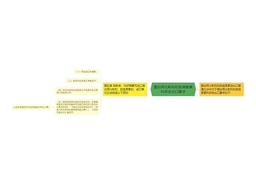 蛋白同化制剂和肽类激素科研进出口要求