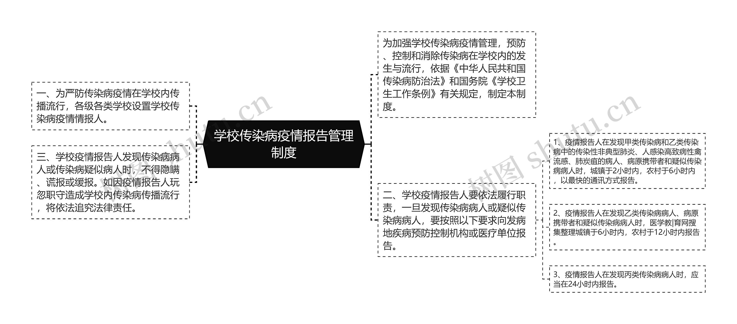 学校传染病疫情报告管理制度