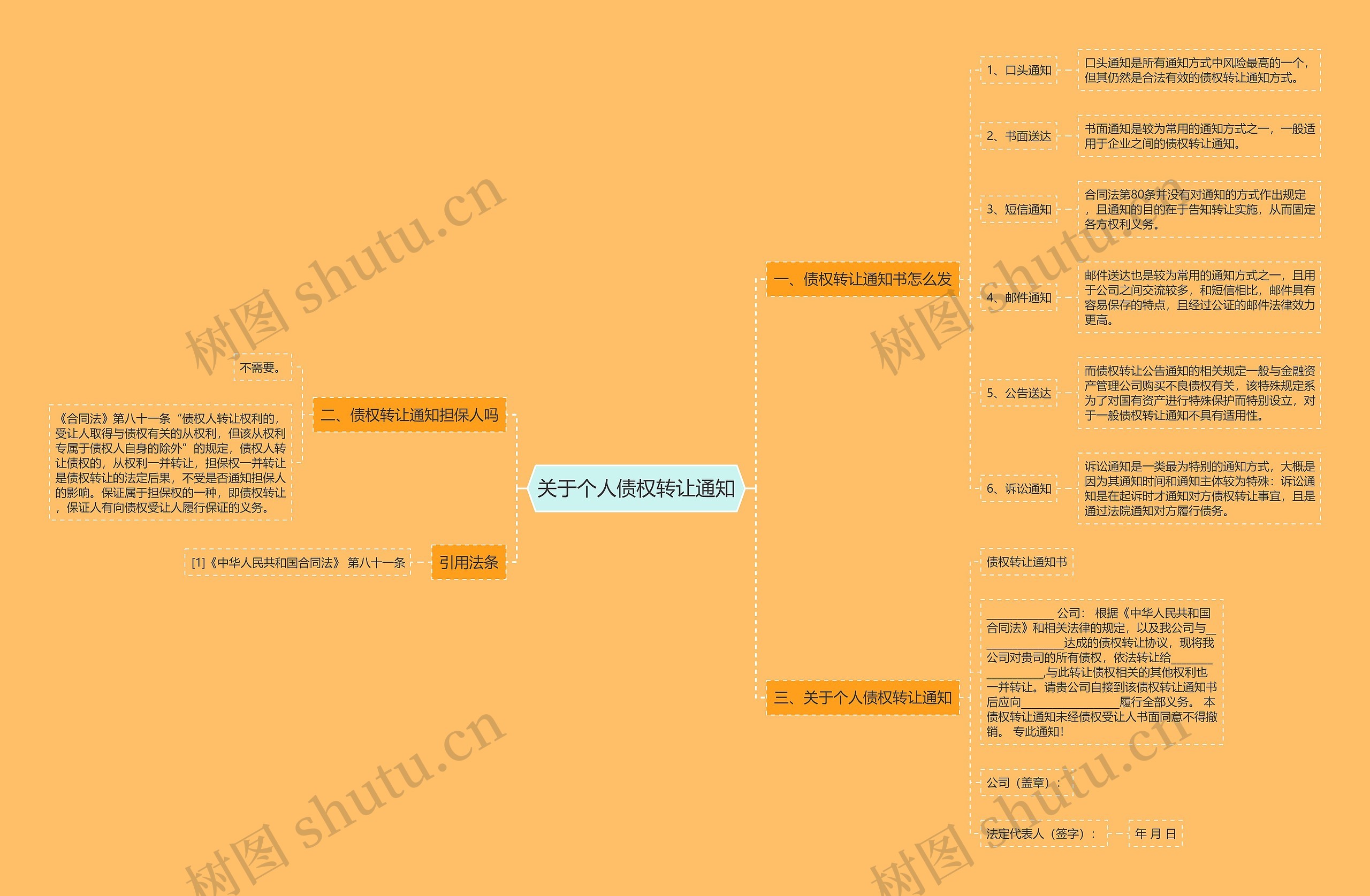 关于个人债权转让通知思维导图
