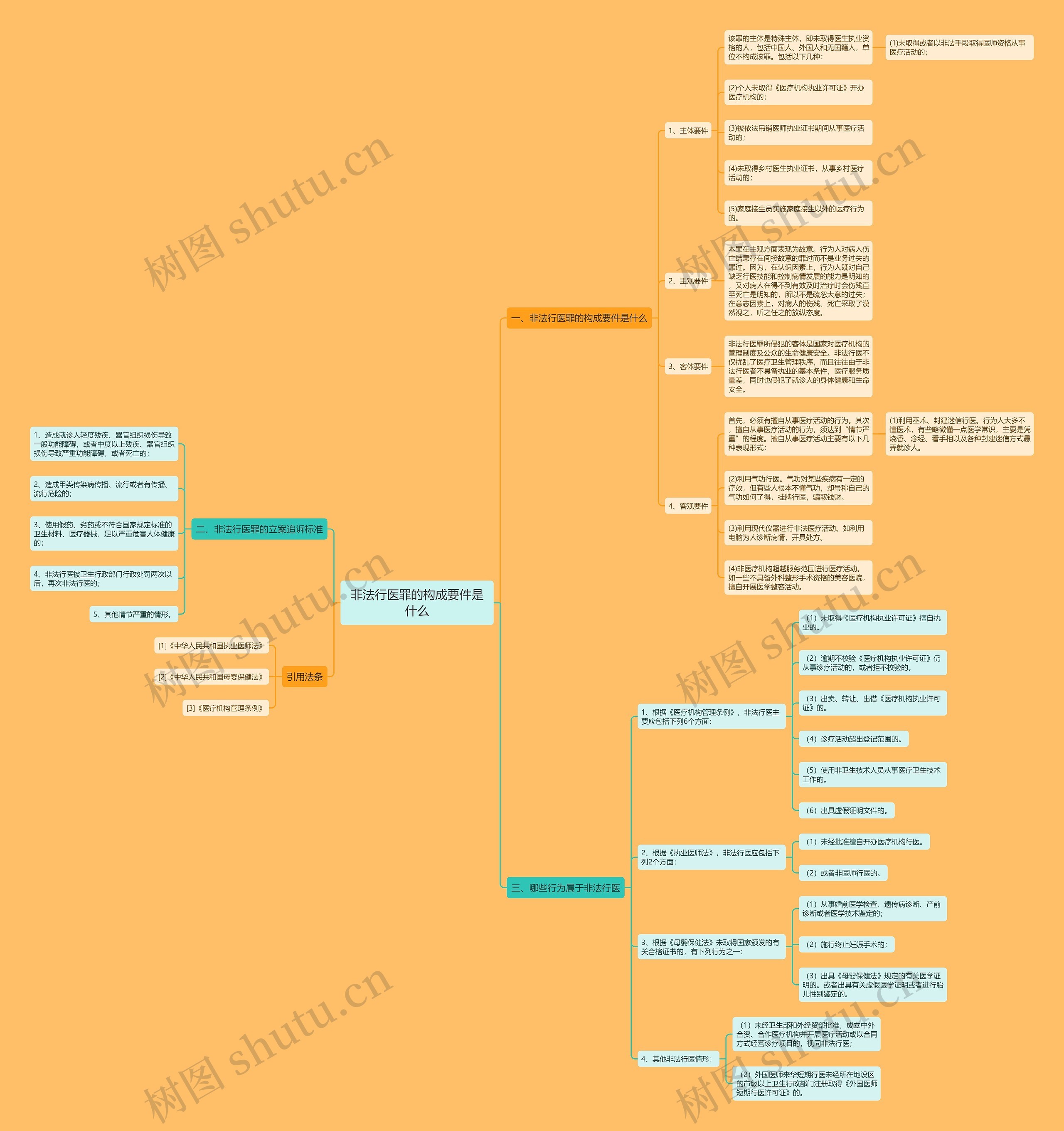 非法行医罪的构成要件是什么 非法行医罪的构成要件是什么