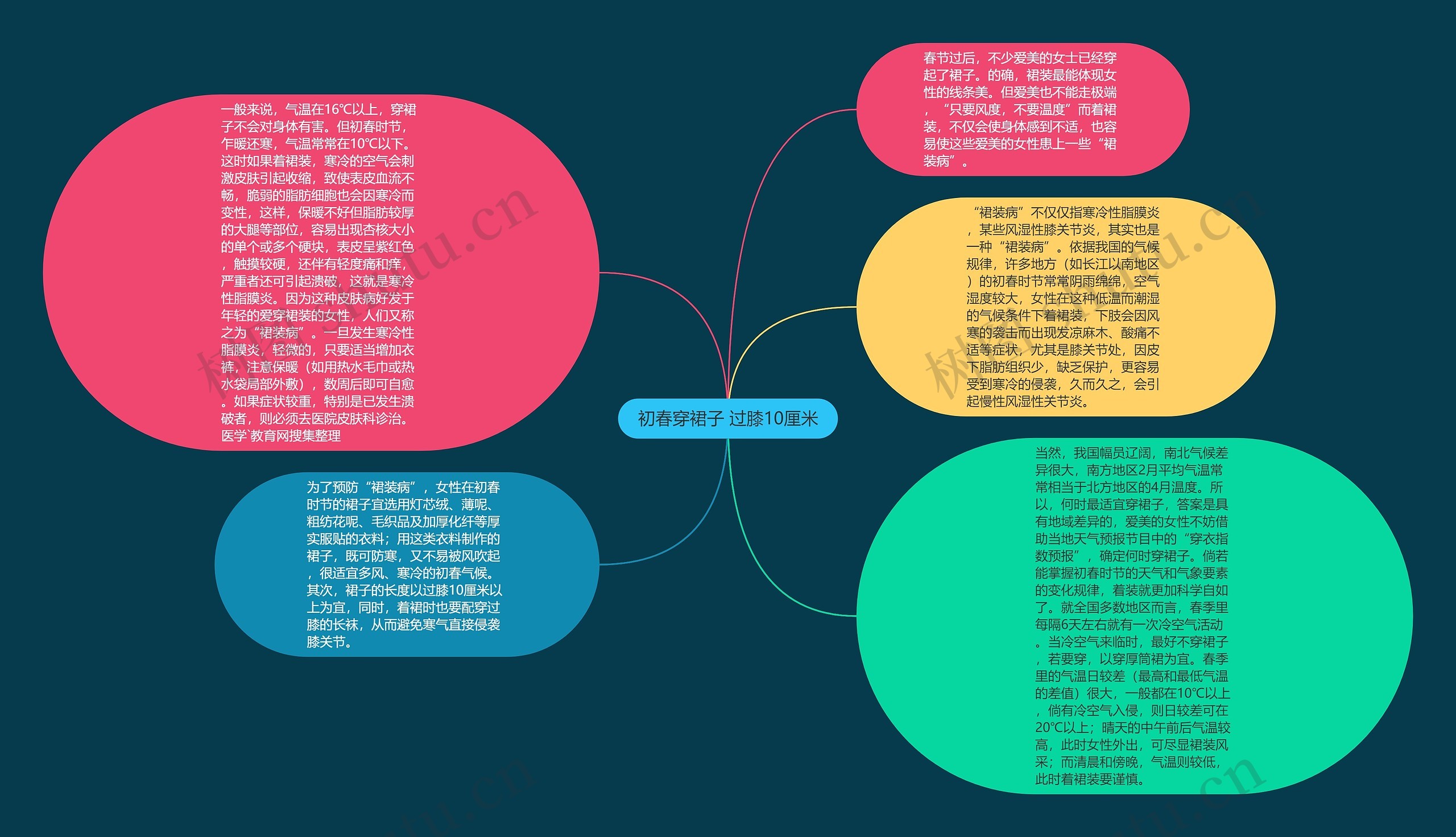 初春穿裙子 过膝10厘米思维导图