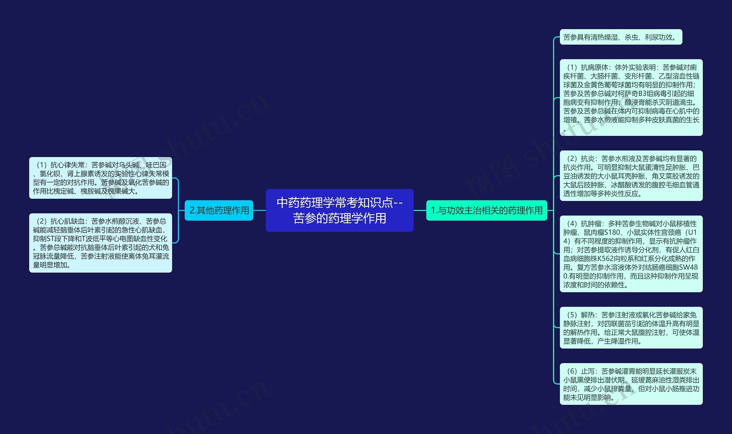 中药药理学常考知识点--苦参的药理学作用