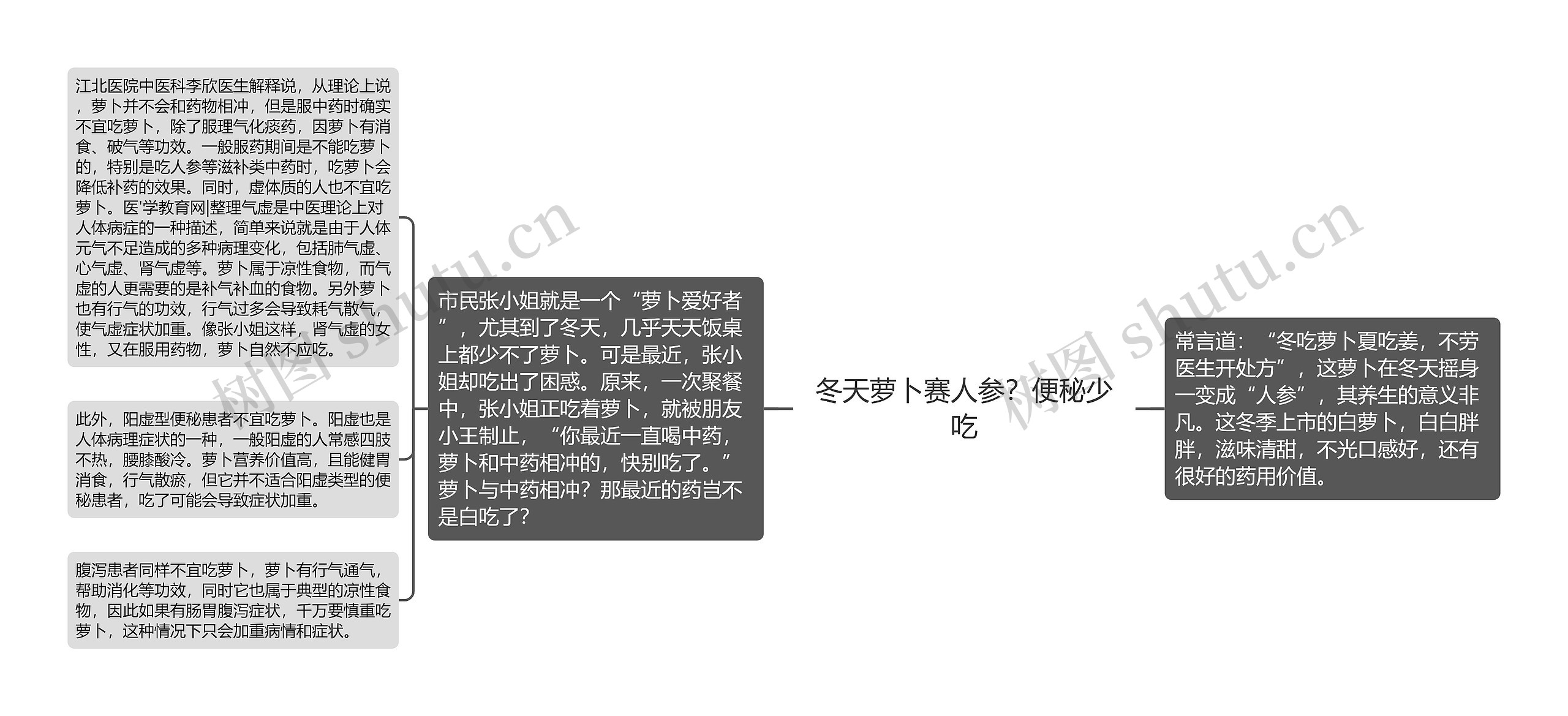 冬天萝卜赛人参?便秘少吃 冬天萝卜赛人参?便秘少吃