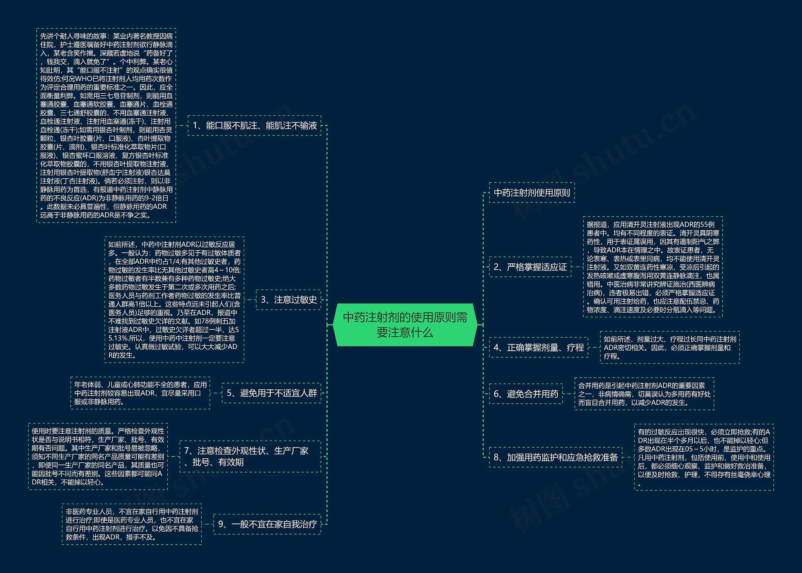 中药注射剂的使用原则需要注意什么思维导图