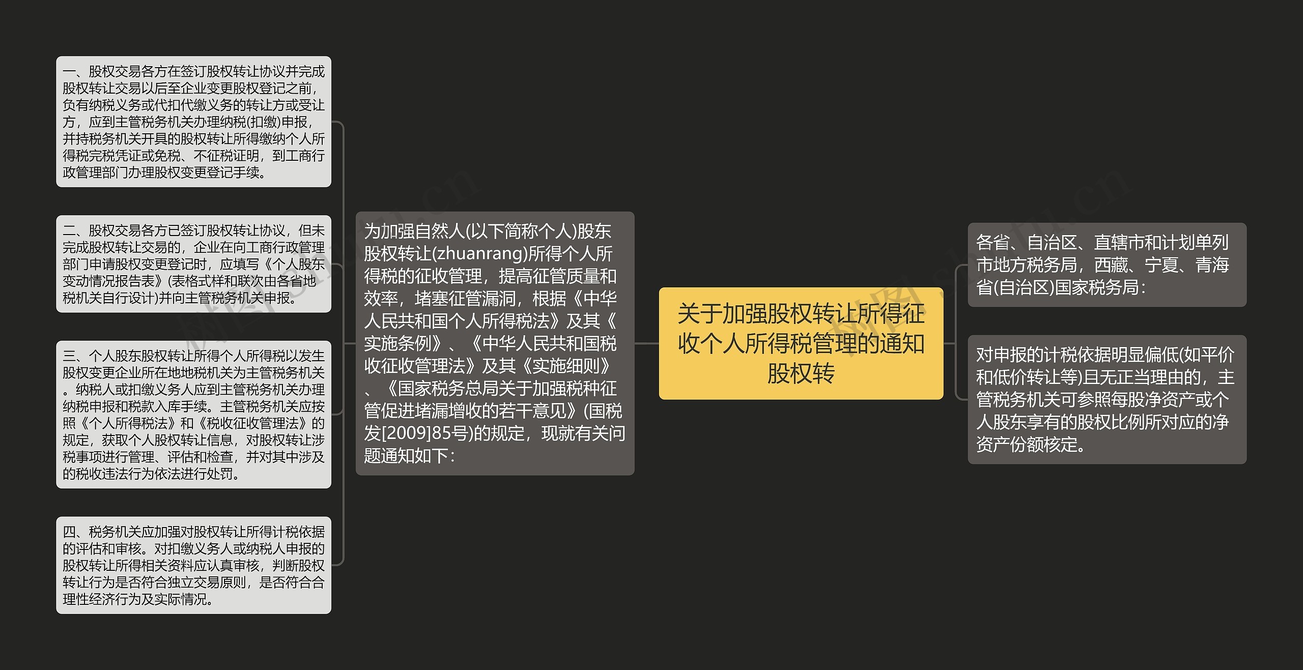 关于加强股权转让所得征收个人所得税管理的通知股权转思维导图