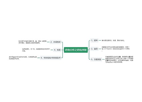 药物分析之药检序程