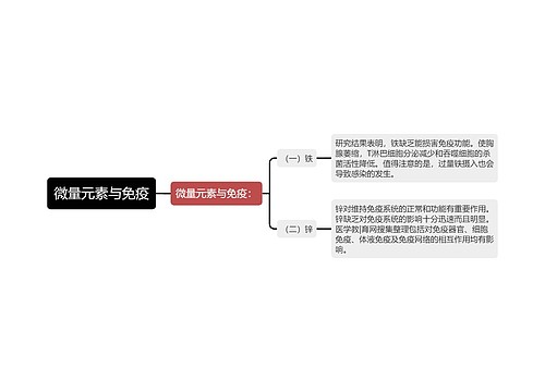 微量元素与免疫