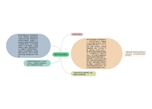 债权凭证的概述