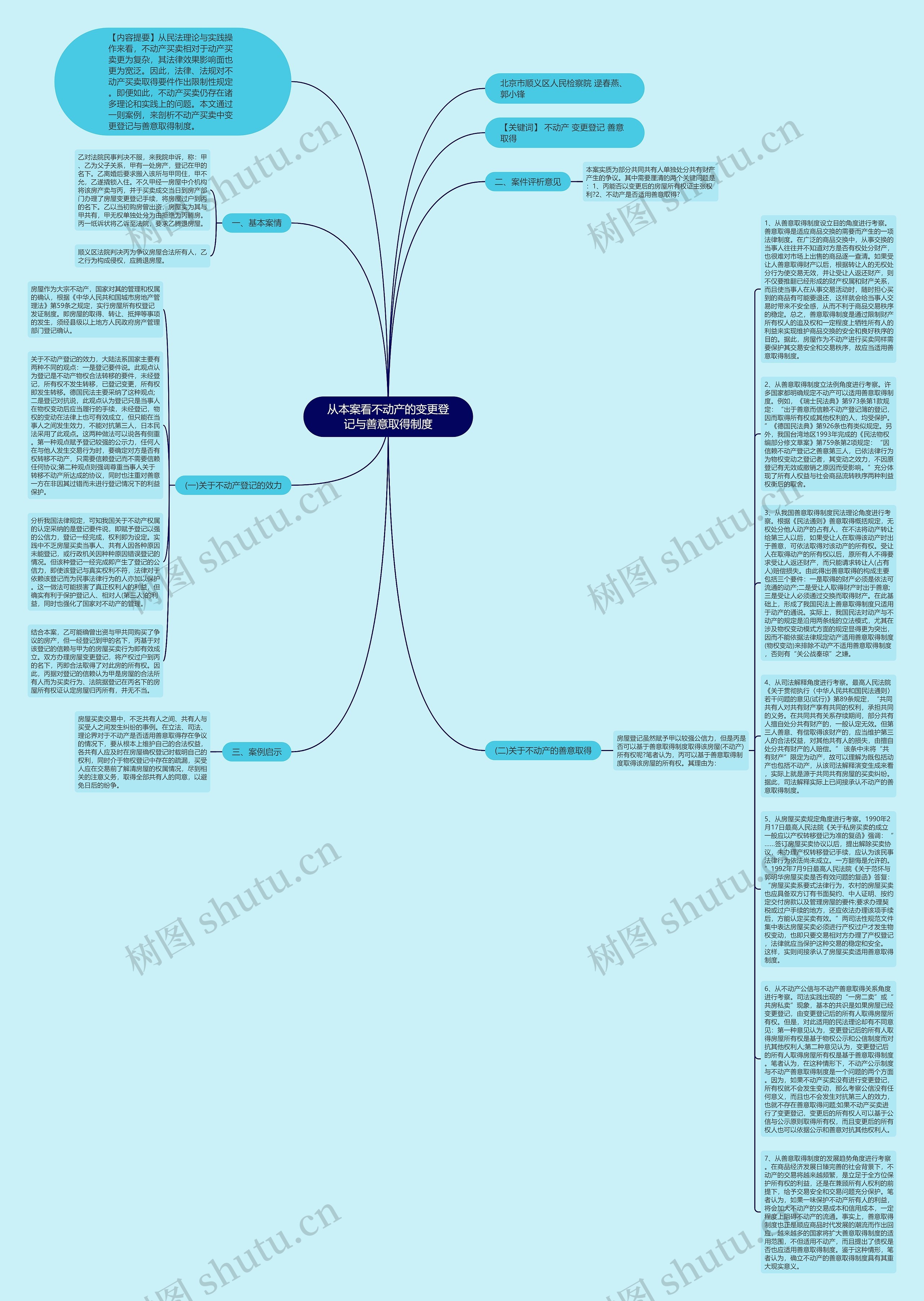 从本案看不动产的变更登记与善意取得制度思维导图