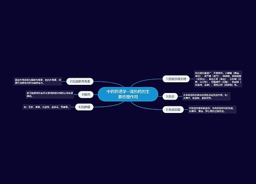 中药药理学--清热药的主要药理作用