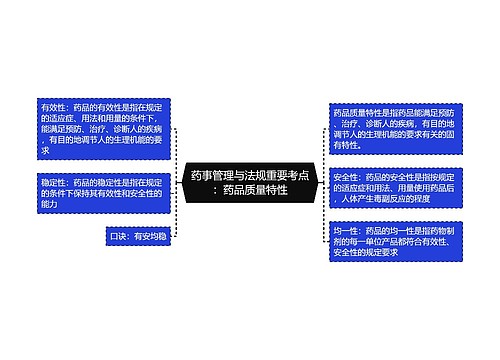 药事管理与法规重要考点：药品质量特性