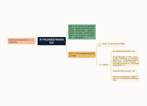 关于职业病鉴定书的相关规定