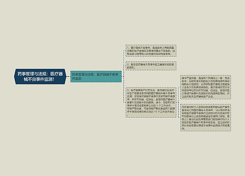 药事管理与法规：医疗器械不良事件监测！