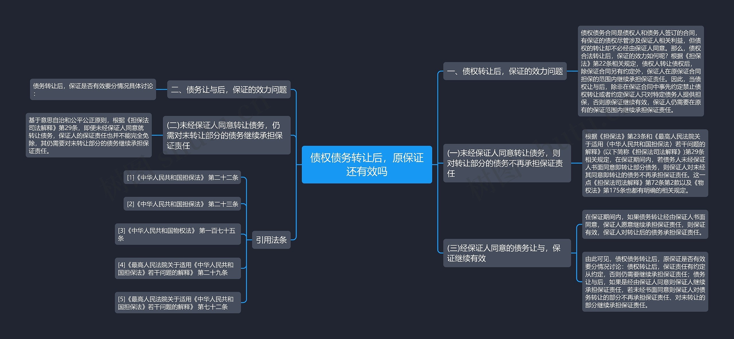 债权债务转让后，原保证还有效吗思维导图