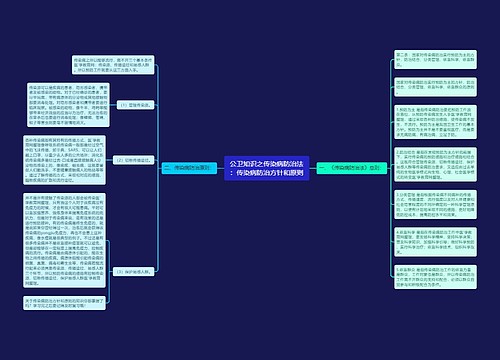 公卫知识之传染病防治法：传染病防治方针和原则