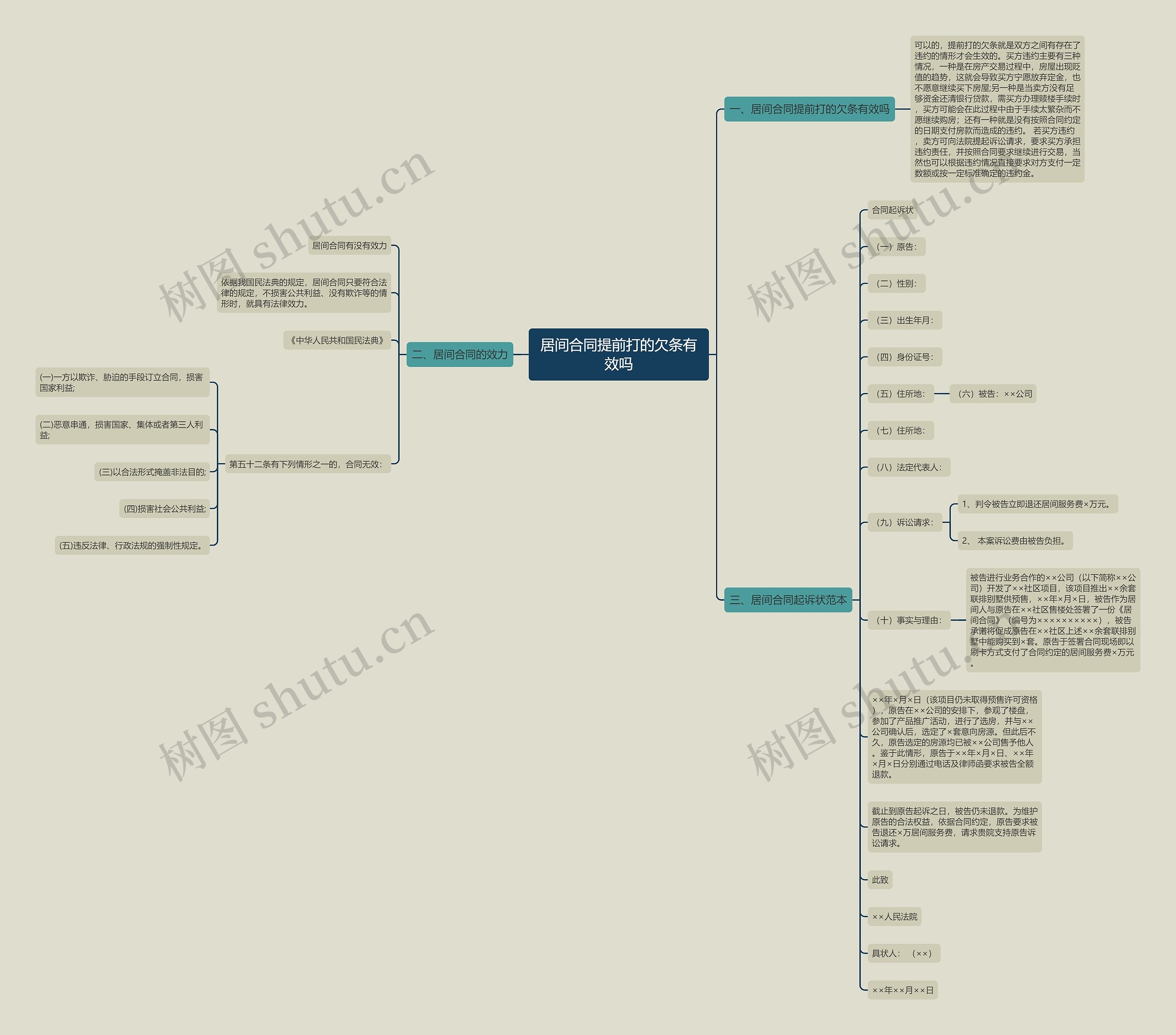 居间合同提前打的欠条有效吗思维导图