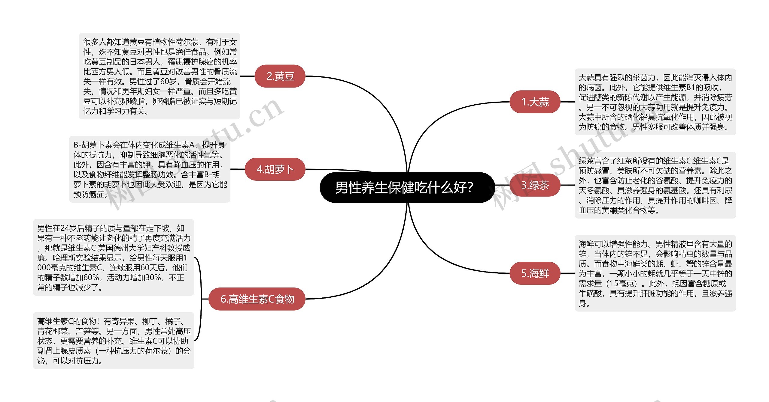 男性养生保健吃什么好？