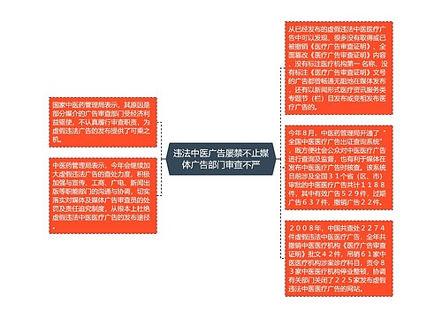 违法中医广告屡禁不止媒体广告部门审查不严