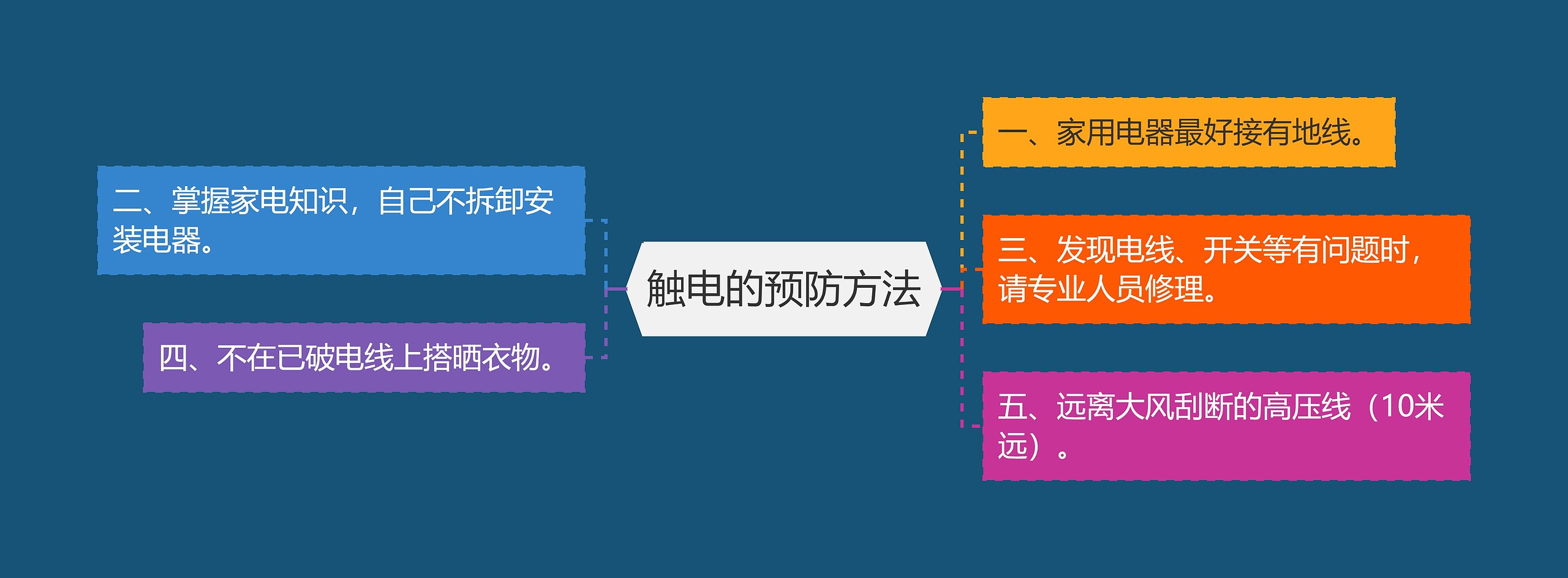 触电的预防方法 触电的预防方法