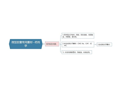 微型胶囊常用囊材--药剂学